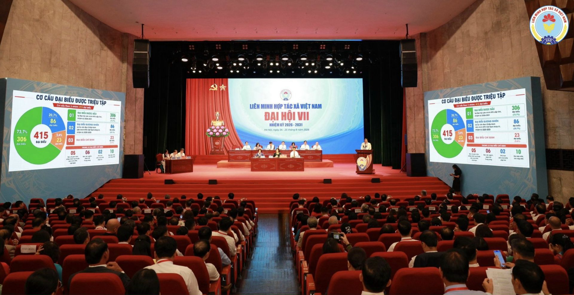 Khai mạc Đại hội đại biểu toàn quốc Liên minh Hợp tác xã Việt Nam lần thứ VII